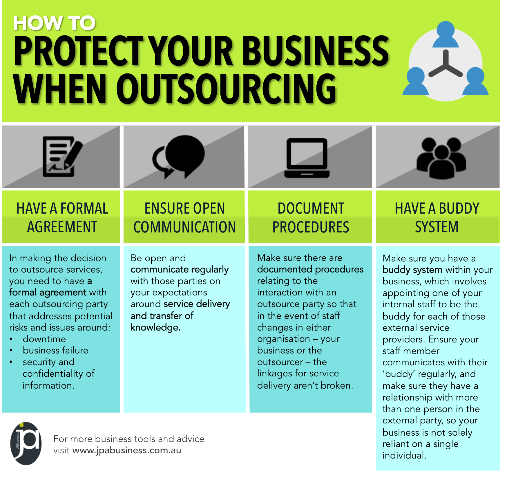 Tips For Successful Outsourcing [cheat Sheet]